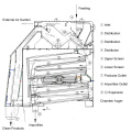 Sesame Maosheng Multideck Rotary Cleaner